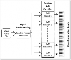 Automatic_Music_Transcription_System