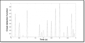 onset-detection-function